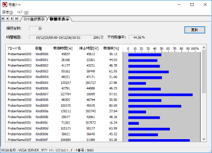 Operation rate control