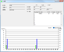 Prober status monitor