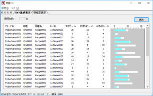 Data analysis