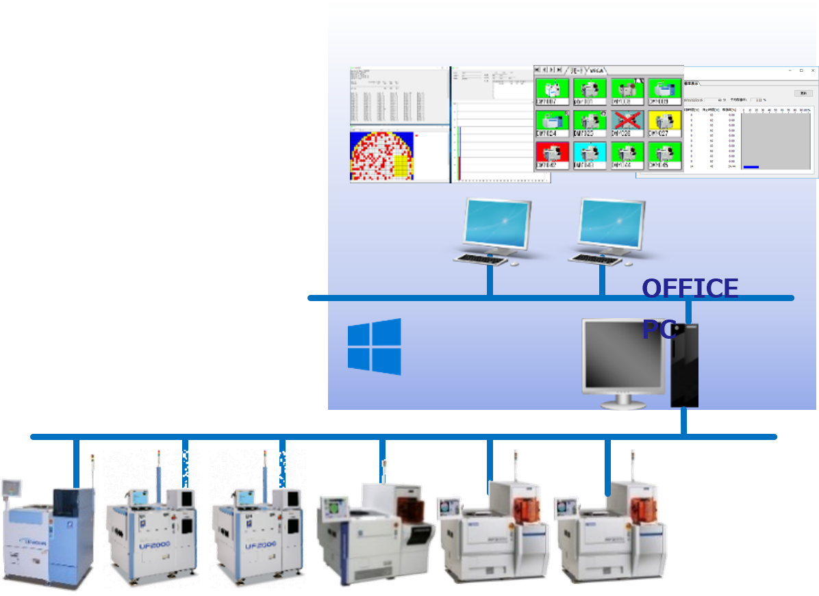 Probing line control as one package